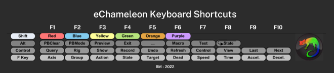 Edited Original Stage Technologies Graphic